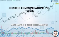 CHARTER COMMUNICATIONS INC. - Täglich