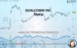 QUALCOMM INC. - Diario