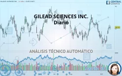 GILEAD SCIENCES INC. - Diario