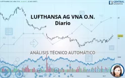 LUFTHANSA AG VNA O.N. - Diario