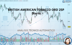 BRITISH AMERICAN TOBACCO ORD 25P - Diario