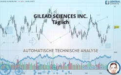 GILEAD SCIENCES INC. - Täglich