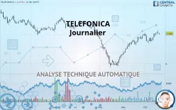 TELEFONICA - Journalier