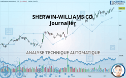 SHERWIN-WILLIAMS CO. - Journalier