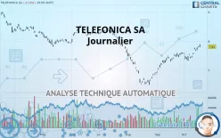 TELEFONICA SA - Journalier