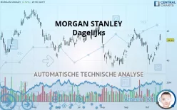 MORGAN STANLEY - Dagelijks