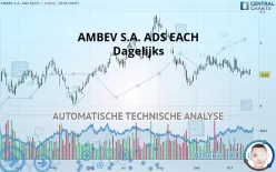 AMBEV S.A. ADS EACH - Dagelijks