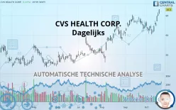 CVS HEALTH CORP. - Dagelijks