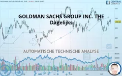 GOLDMAN SACHS GROUP INC. THE - Dagelijks