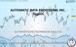 AUTOMATIC DATA PROCESSING INC. - Täglich