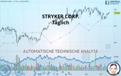 STRYKER CORP. - Täglich