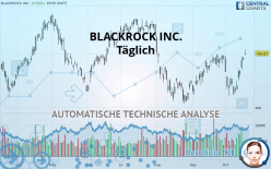 BLACKROCK INC. - Daily