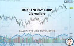 DUKE ENERGY CORP. - Giornaliero