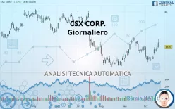 CSX CORP. - Giornaliero