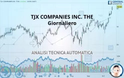 TJX COMPANIES INC. THE - Giornaliero