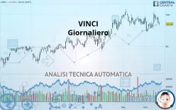 VINCI - Giornaliero