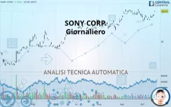 SONY CORP. - Giornaliero