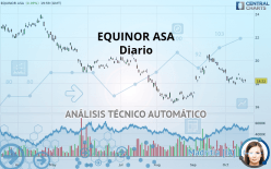 EQUINOR ASA - Diario