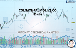 COLGATE-PALMOLIVE CO. - Daily