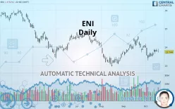 ENI - Daily