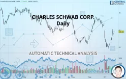 CHARLES SCHWAB CORP. - Daily