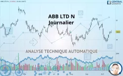 ABB LTD N - Journalier