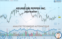 KEURIG DR PEPPER INC. - Journalier