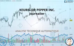 KEURIG DR PEPPER INC. - Journalier