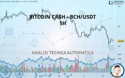 BITCOIN CASH - BCH/USDT - 1H