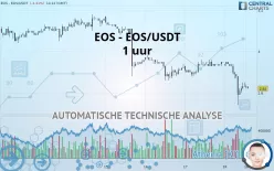 EOS - EOS/USDT - 1 Std.