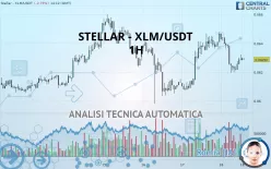 STELLAR - XLM/USDT - 1H