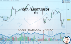 IOTA - MIOTA/USDT - 1H