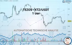 TEZOS - XTZ/USDT - 1 uur