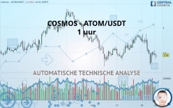 COSMOS - ATOM/USDT - 1 uur