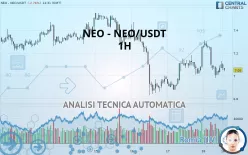 NEO - NEO/USDT - 1H