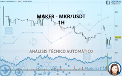 MAKER - MKR/USDT - 1H