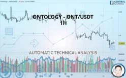 ONTOLOGY - ONT/USDT - 1H