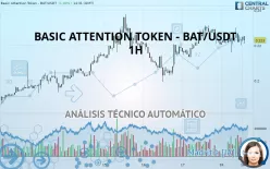 BASIC ATTENTION TOKEN - BAT/USDT - 1H