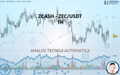 ZCASH - ZEC/USDT - 1H