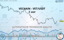 VECHAIN - VET/USDT - 1 uur