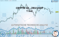 CRYPTO 0X - ZRX/USDT - 1 uur