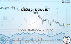 DECRED - DCR/USDT - 1H