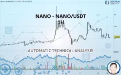 NANO - NANO/USDT - 1H