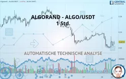 ALGORAND - ALGO/USDT - 1 Std.