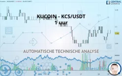 KUCOIN TOKEN - KCS/USDT - 1 uur