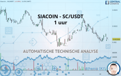 SIACOIN - SC/USDT - 1 uur