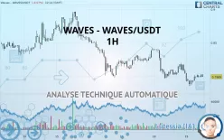 WAVES - WAVES/USDT - 1H