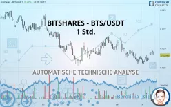 BITSHARES - BTS/USDT - 1 Std.