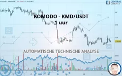 KOMODO - KMD/USDT - 1H