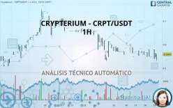 CRYPTERIUM - CRPT/USDT - 1H